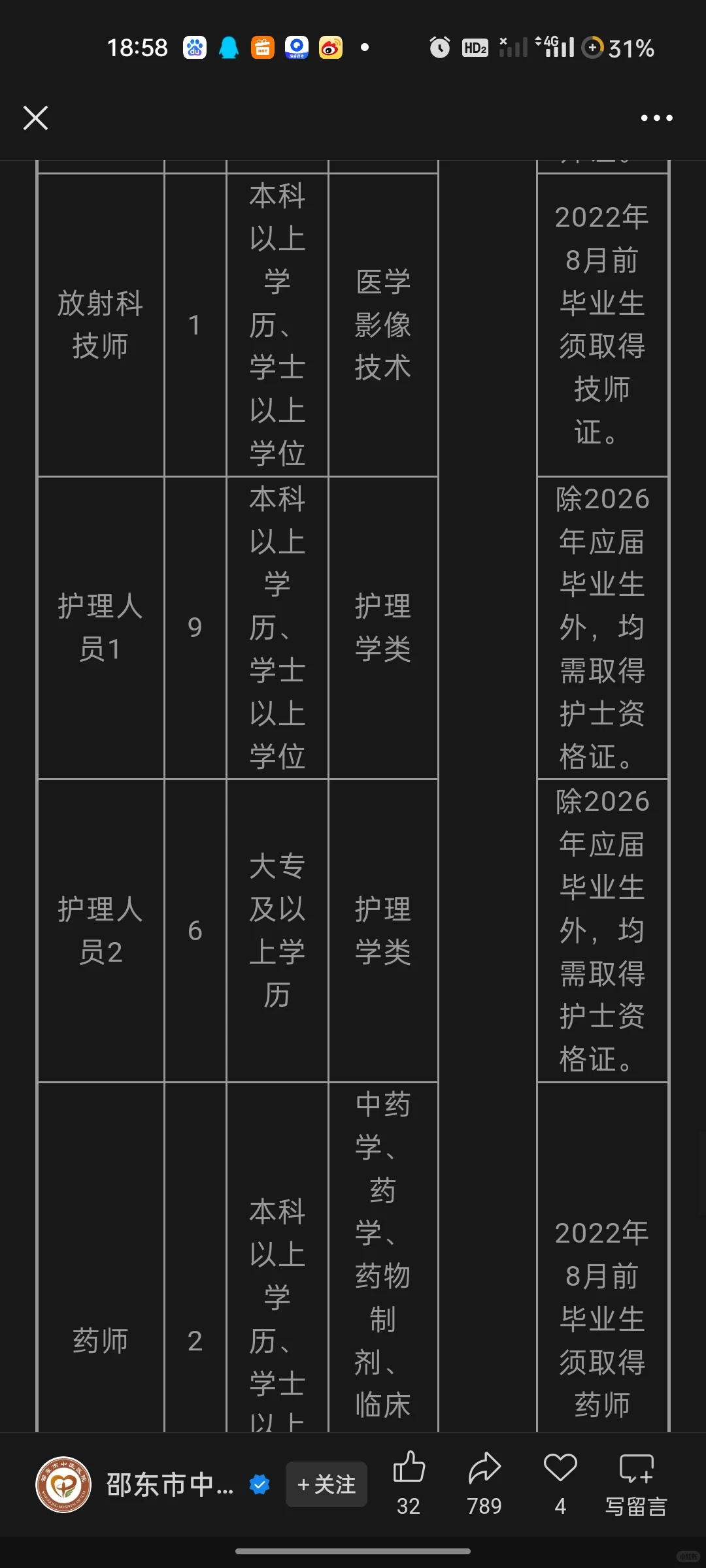 邵东市中医院招聘 三级中医院合同工