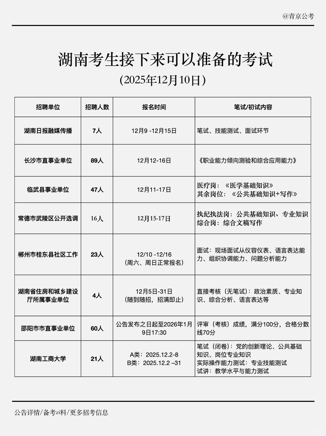 湖南考生可以准备的考试 12.10