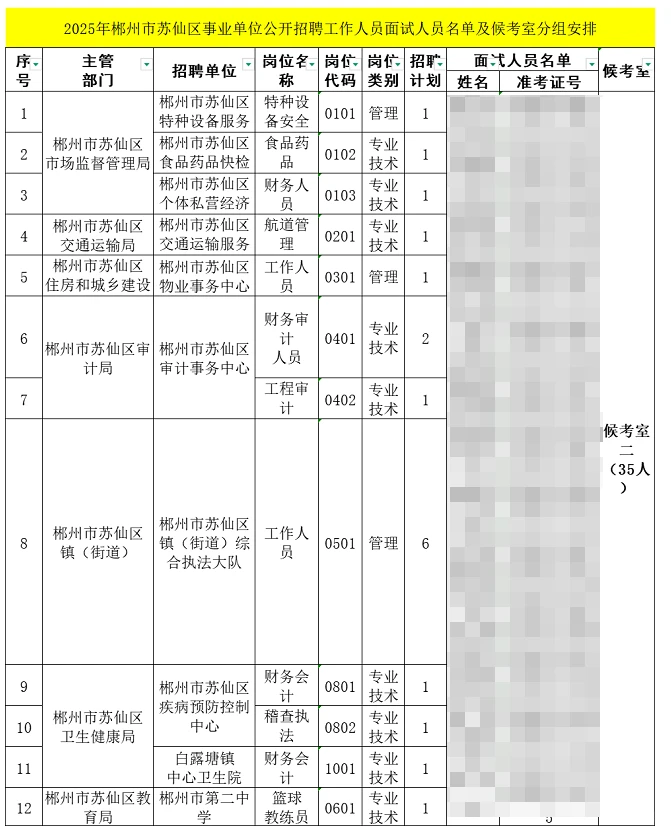 25年郴州苏仙区事业单位面试公告