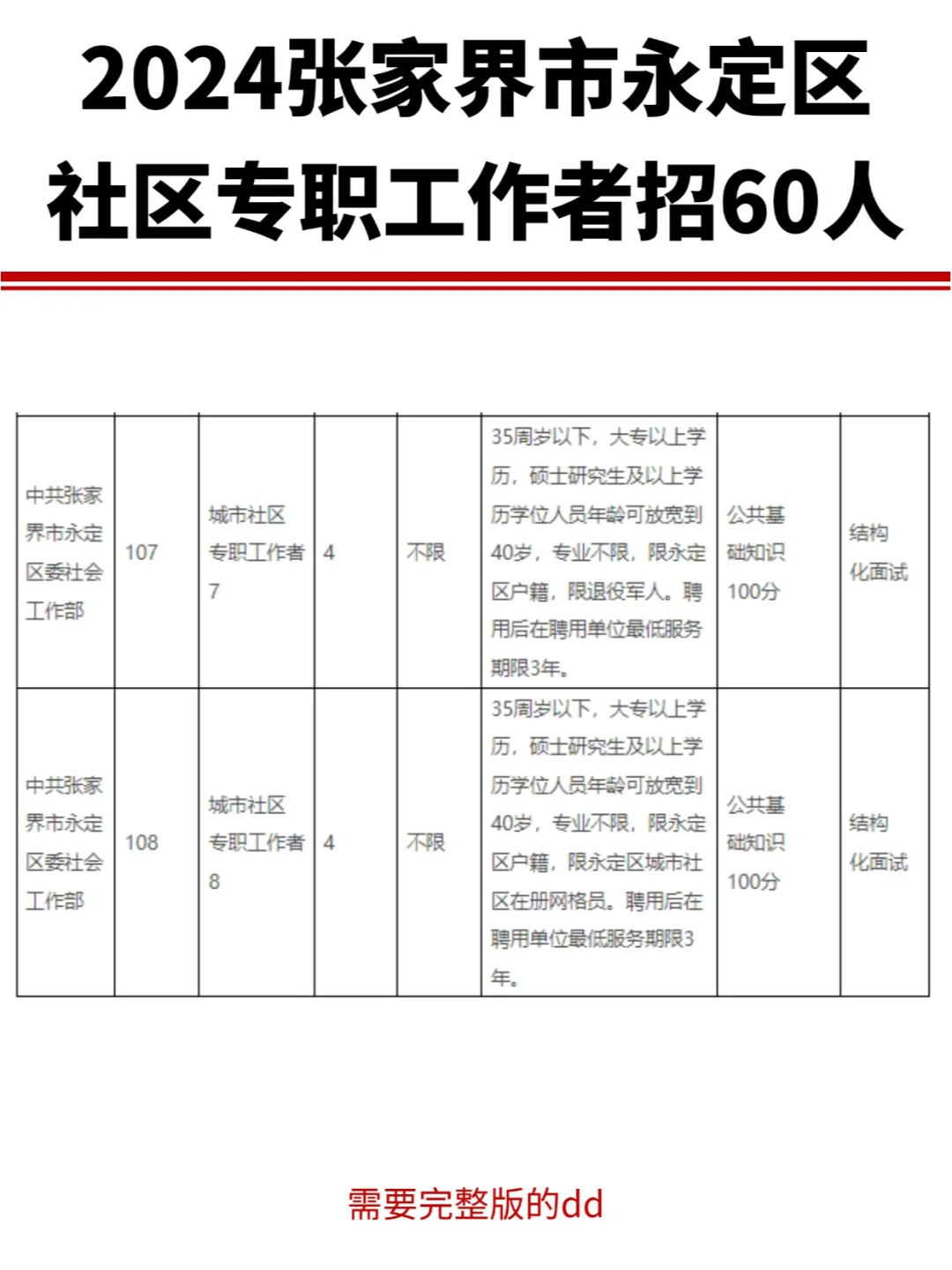 大专起报，张家界永定区社区专职工作招60人