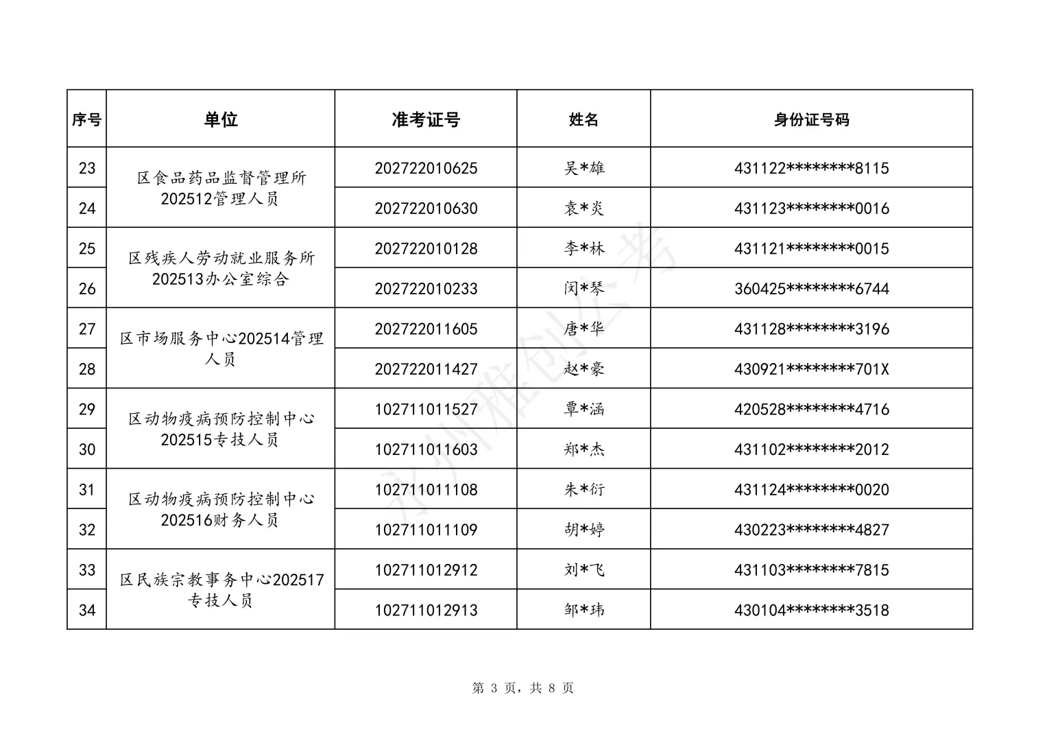 25冷水滩事业单位资格审查公告已出！无分差