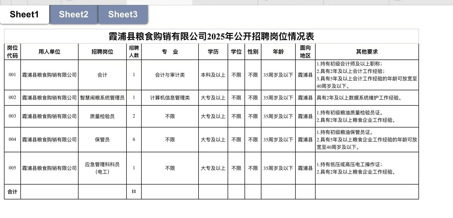 霞浦粮食购销有限公司👀11名需相应资质