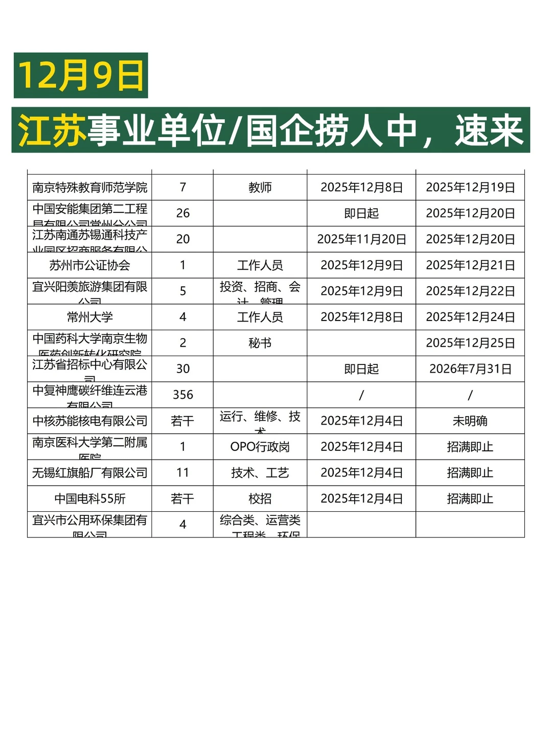 12月9日江苏国企事业编又来捞人啦