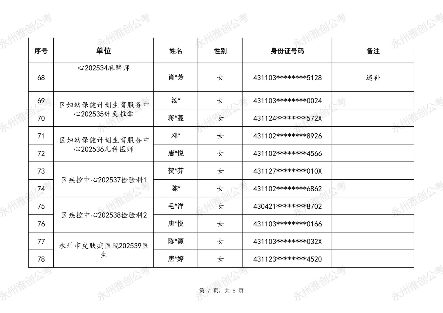 25冷水滩事业单位面试安排已出，速看👀