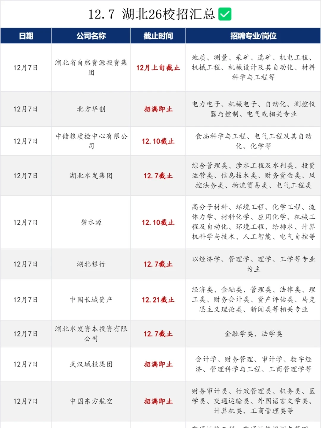 12.7 周末就投湖北26校招吧🙌
