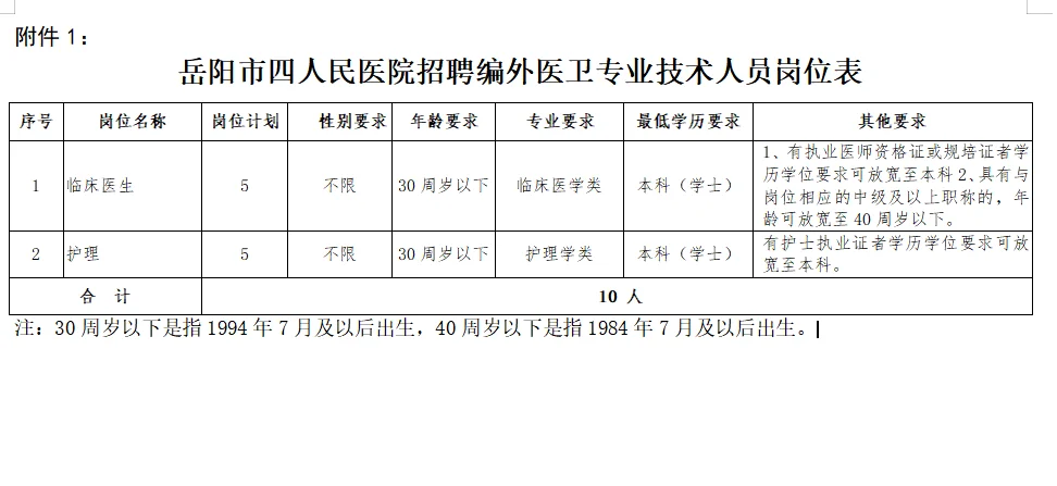 机会！2025年岳阳市四人民医院招10人~
