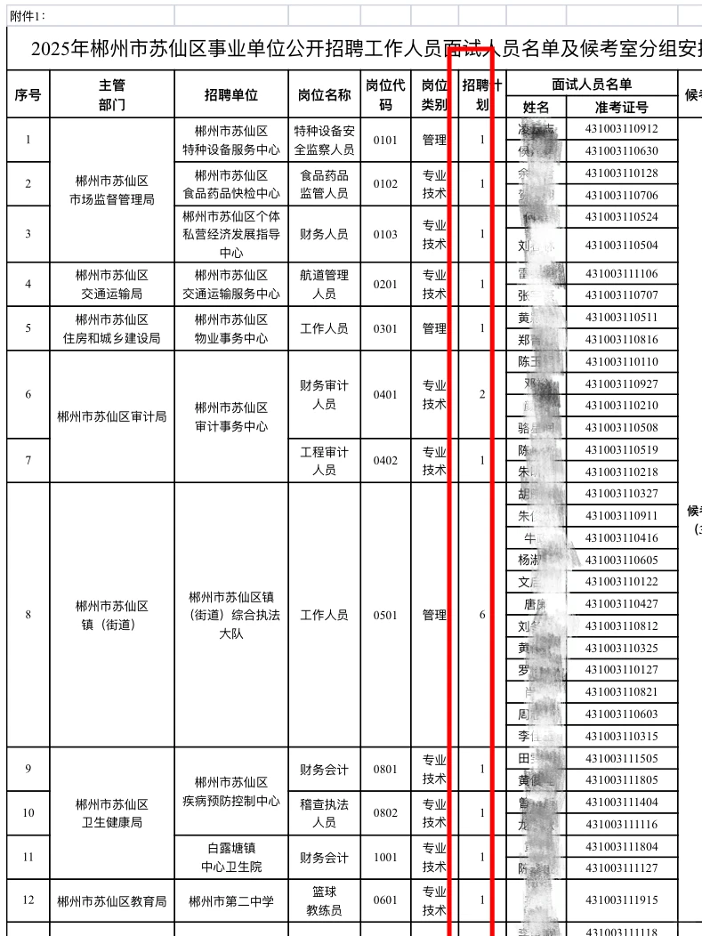 苏仙区事业单位进面名单已出，后天7点进场