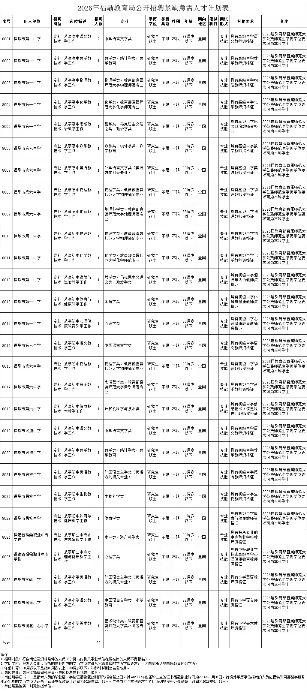 有编制！福建宁德招聘教师42人