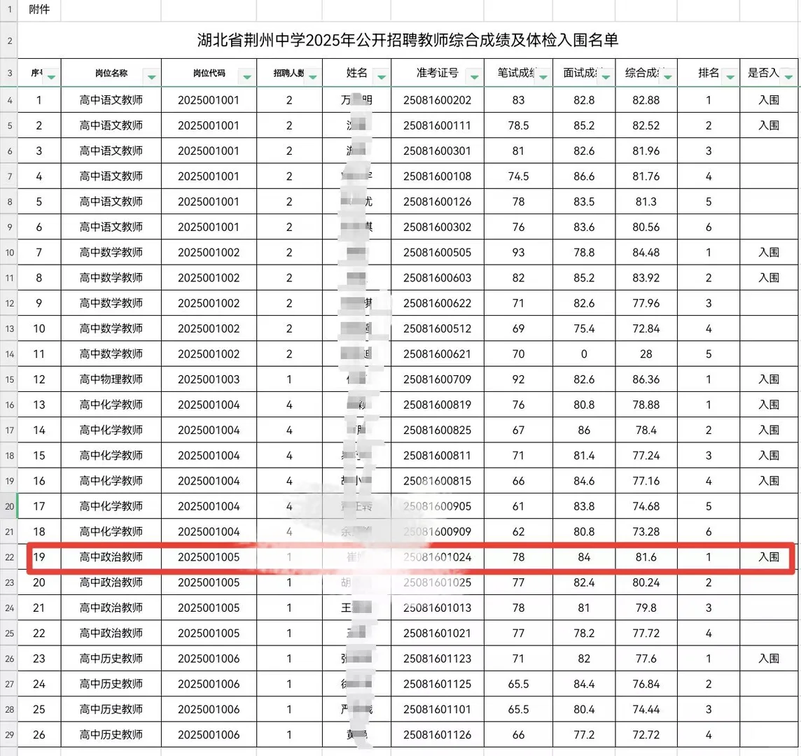 🔥荆州中学高中政治上岸！第一名的秘密是…