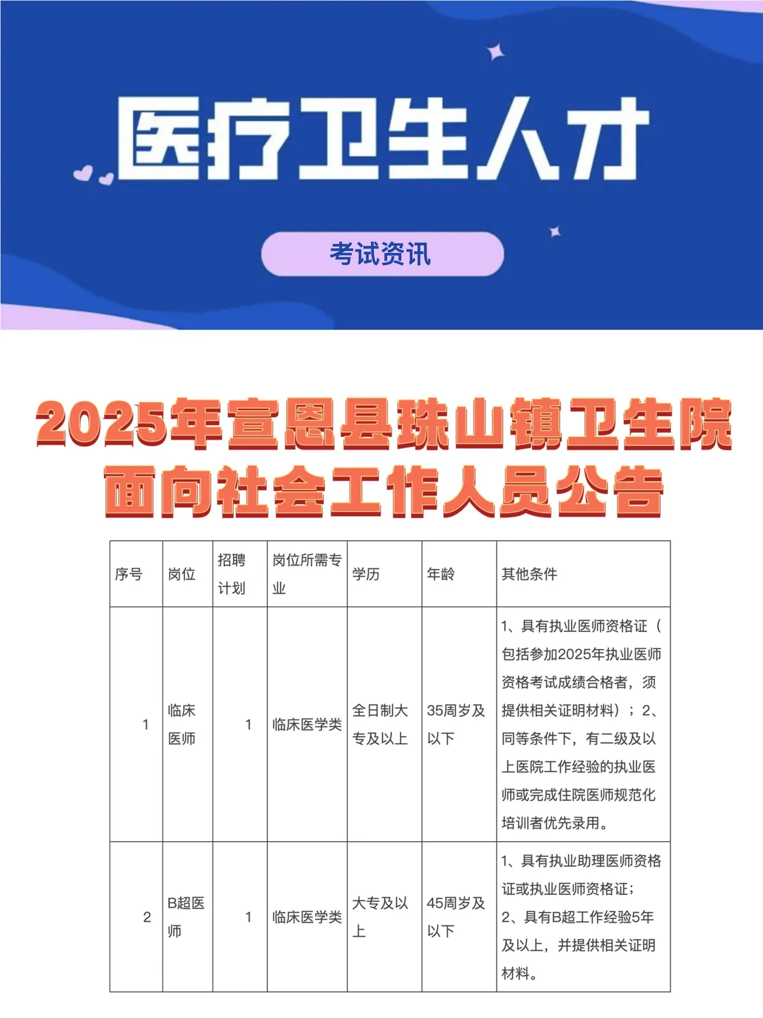 大专起步！宣恩医师人员