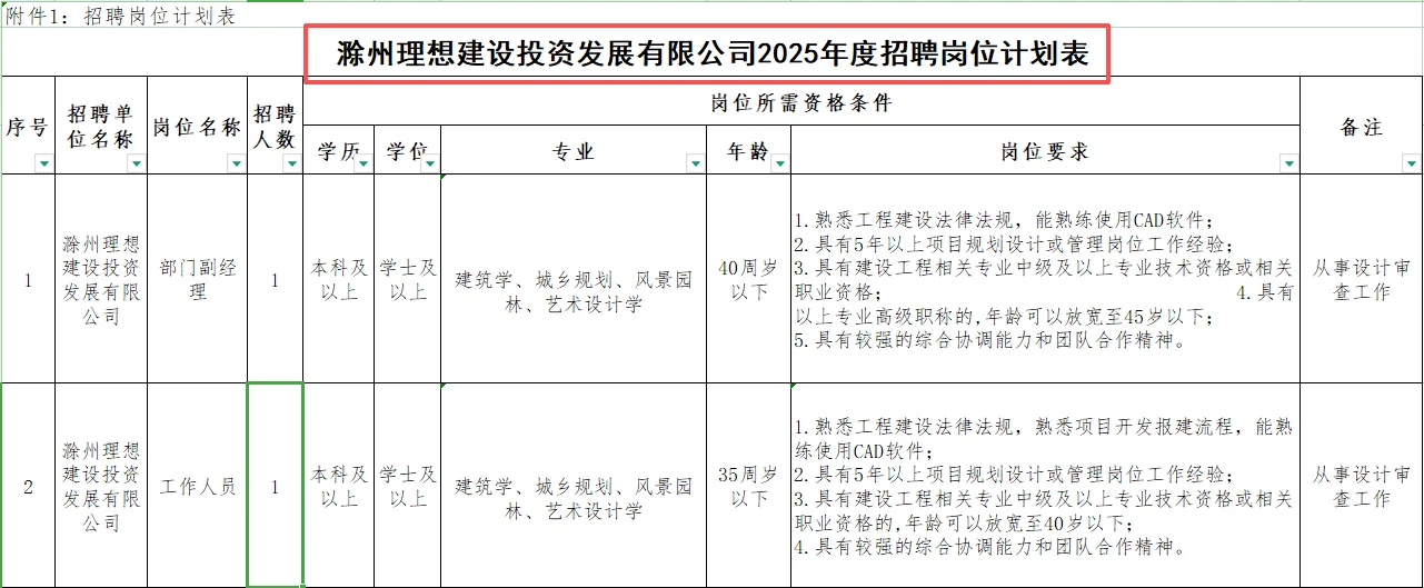 12.10无笔试，安徽滁州国企社会招聘2人!!!