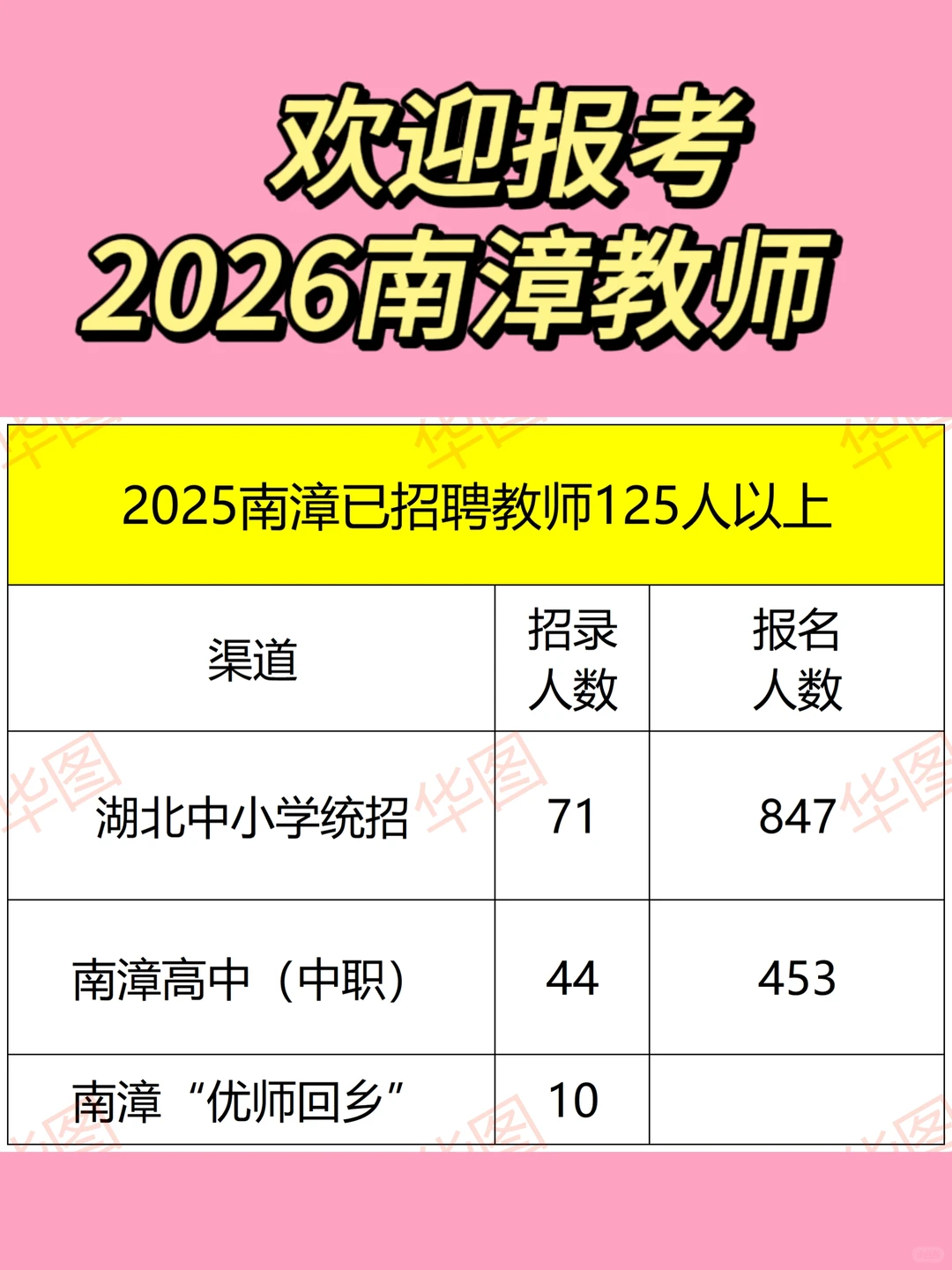 欢迎大家来报考2026南漳县教师编制