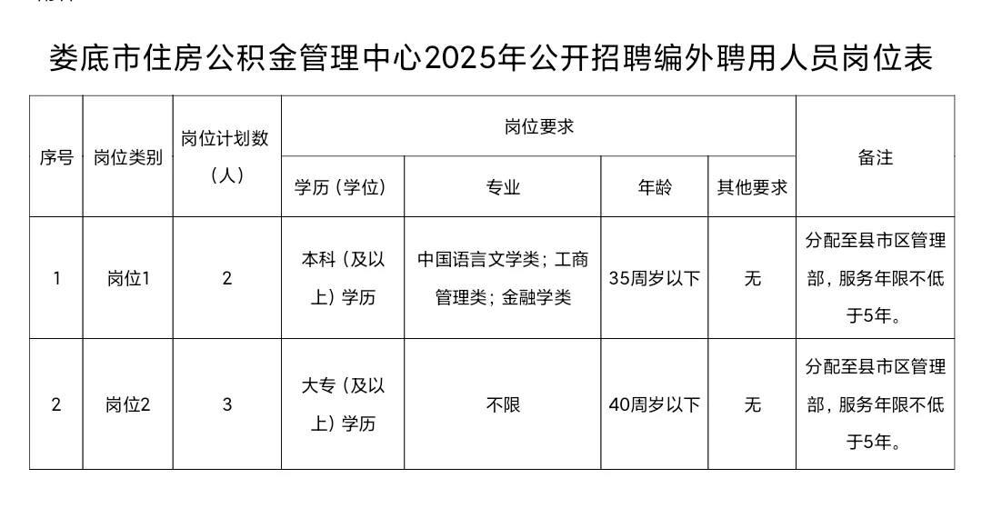 来了~娄底市住房公积金管理中心招聘