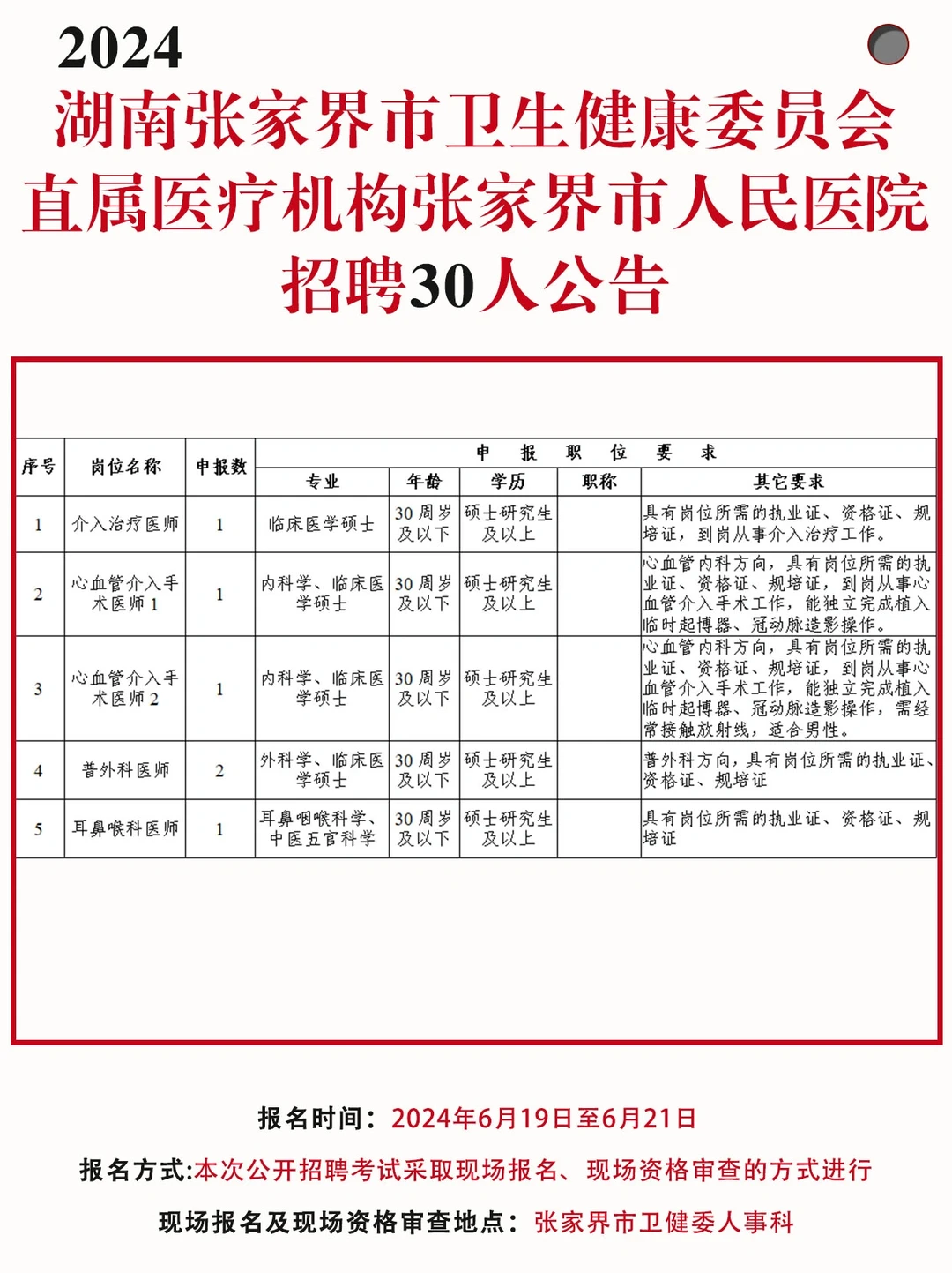 张家界人民医院招聘啦！！