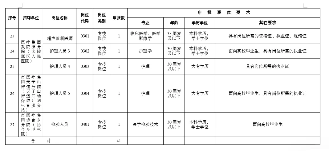 2025年张家界卫健委招41人！护士18人