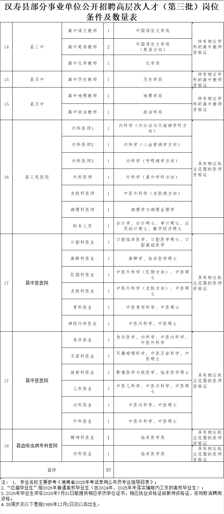 高层次人次引进57人-常德汉寿，面试考核