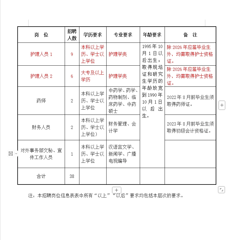 25年邵东市中医医院招聘38人公告