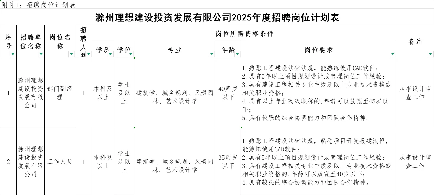 🔥滁州国企招聘正式启动！40岁以下可报