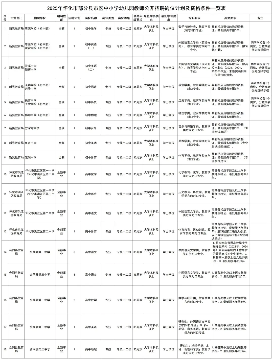 今日开报！怀化教师编招聘45人~
