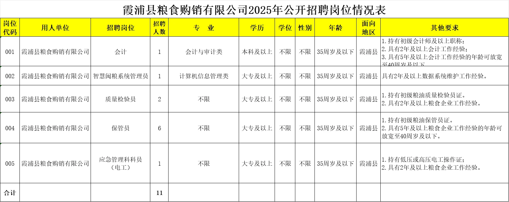 大专起！招11名！宁德霞浦国企粮食购销