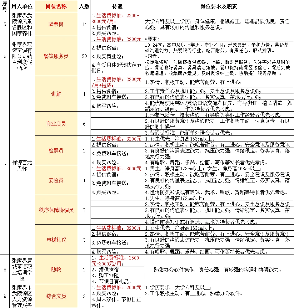 失业人员速进！就业见习招聘100人3000+/月