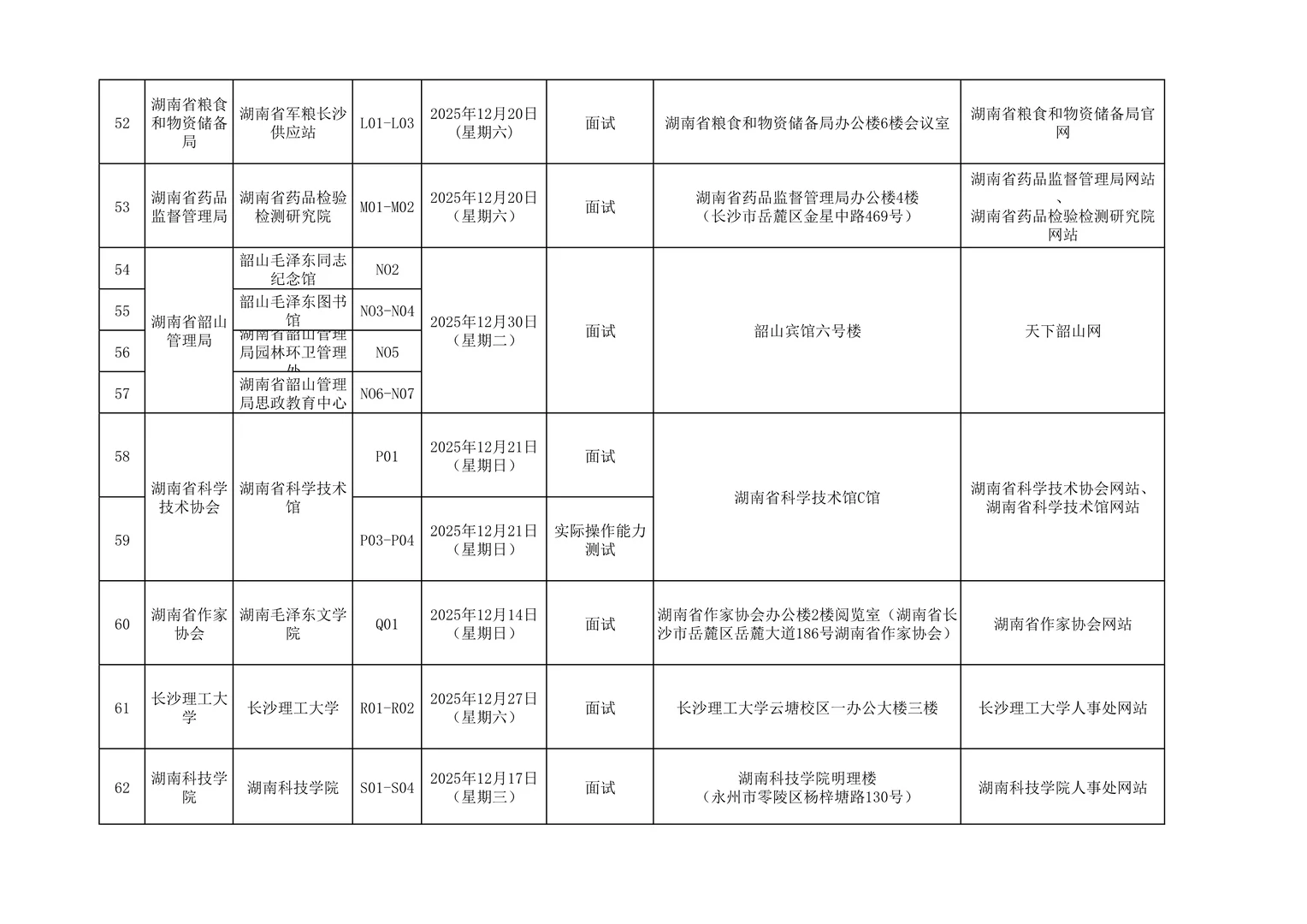 速查！25年湖南省直第四批面试和实操汇总！