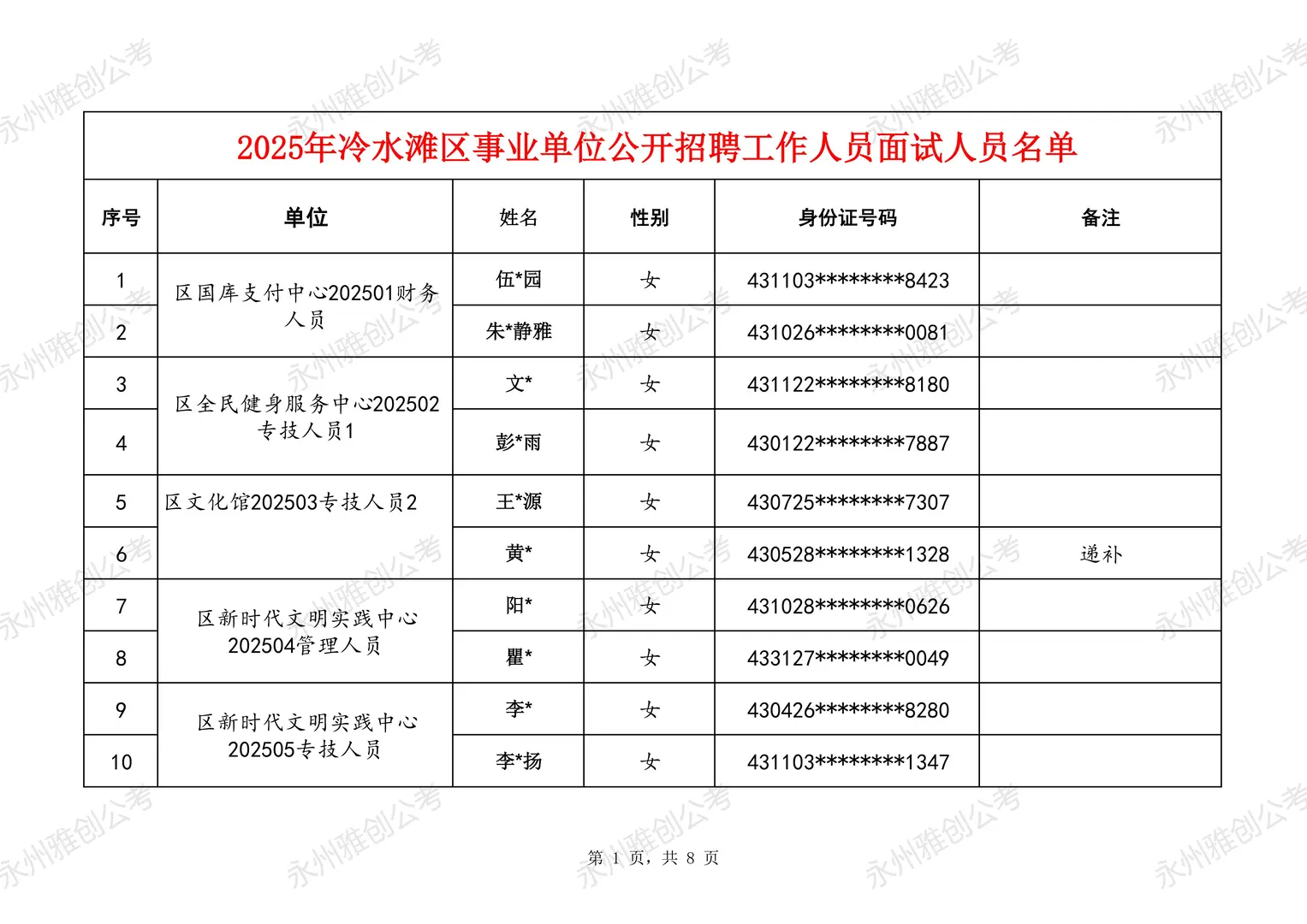 25冷水滩事业单位面试安排已出，速看👀