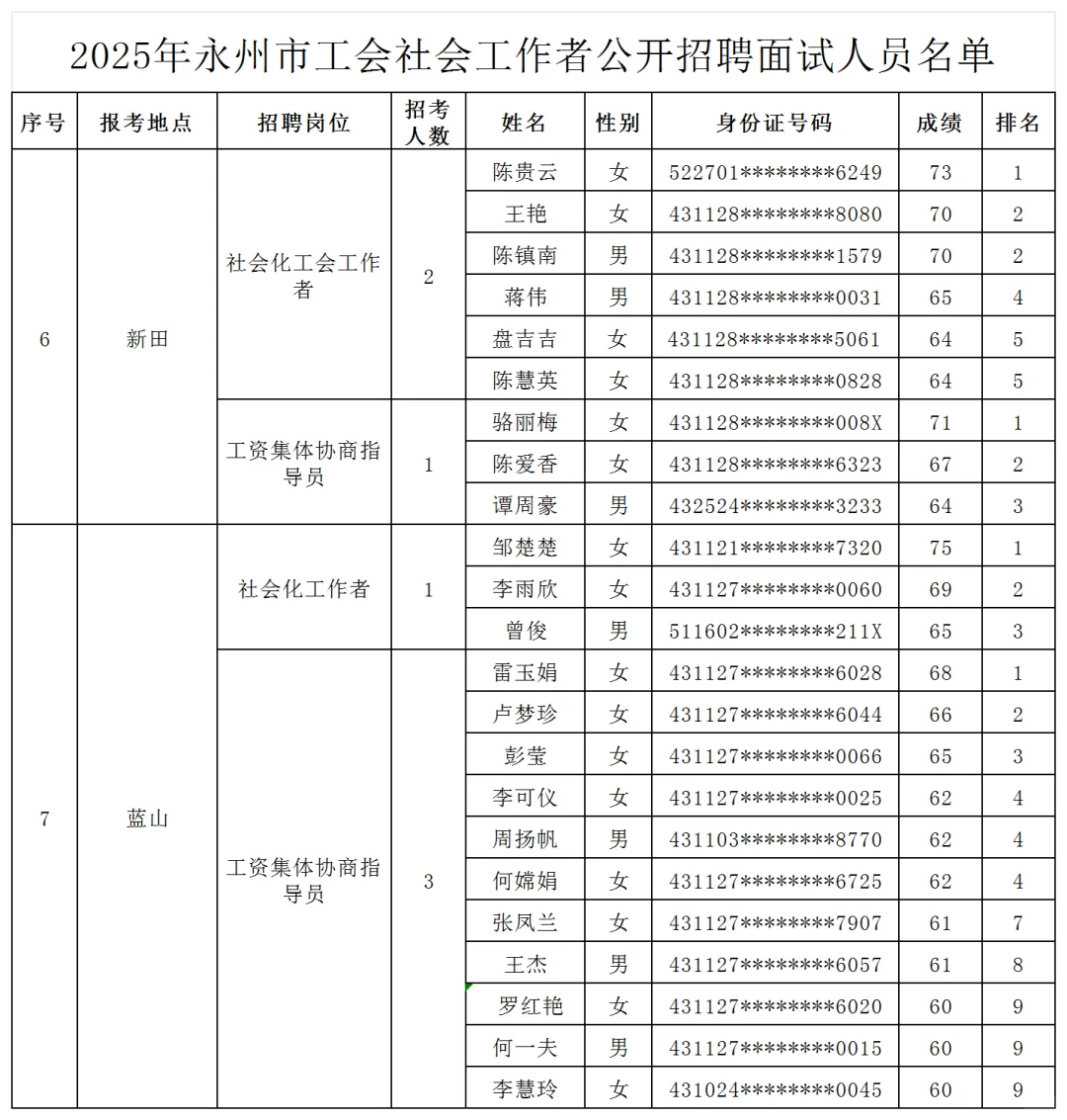 10月18日，永州工会确定面试时间