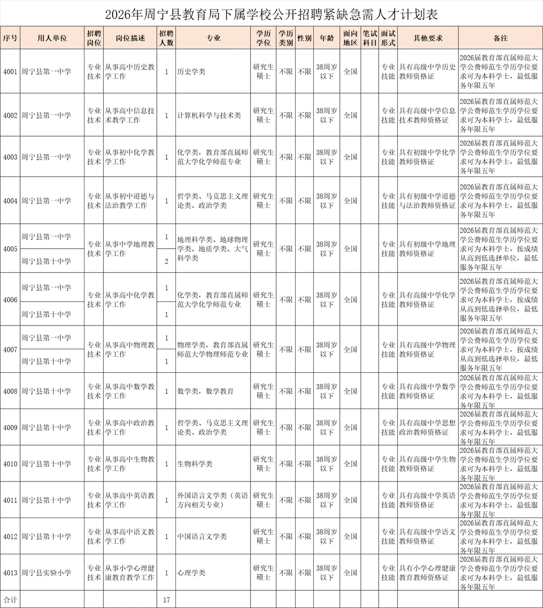 编制内！福建教师新招17人，各类补助+津贴