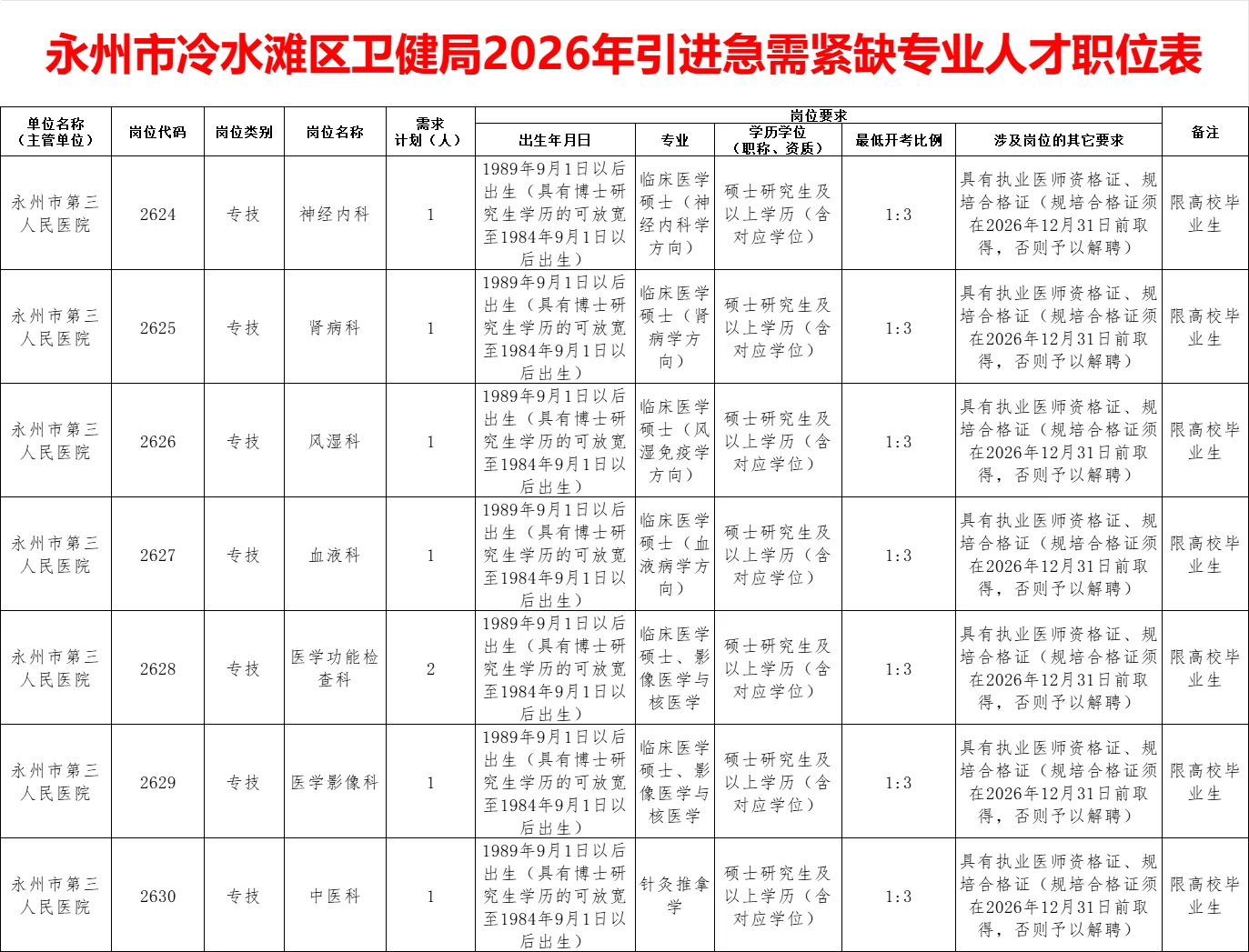 仅面试！2026永州冷水滩卫健局招编制34人