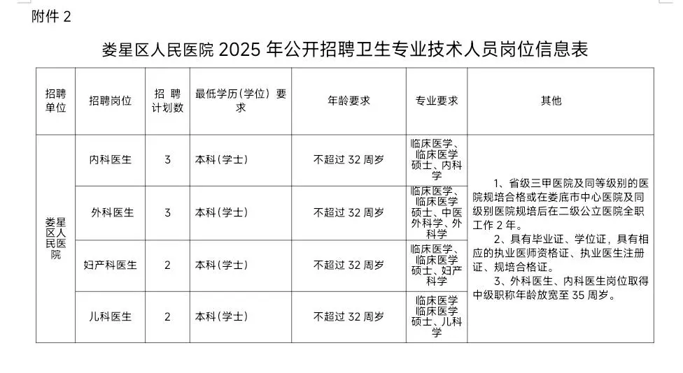 娄底市娄星区卫健委招聘 死磕这个app