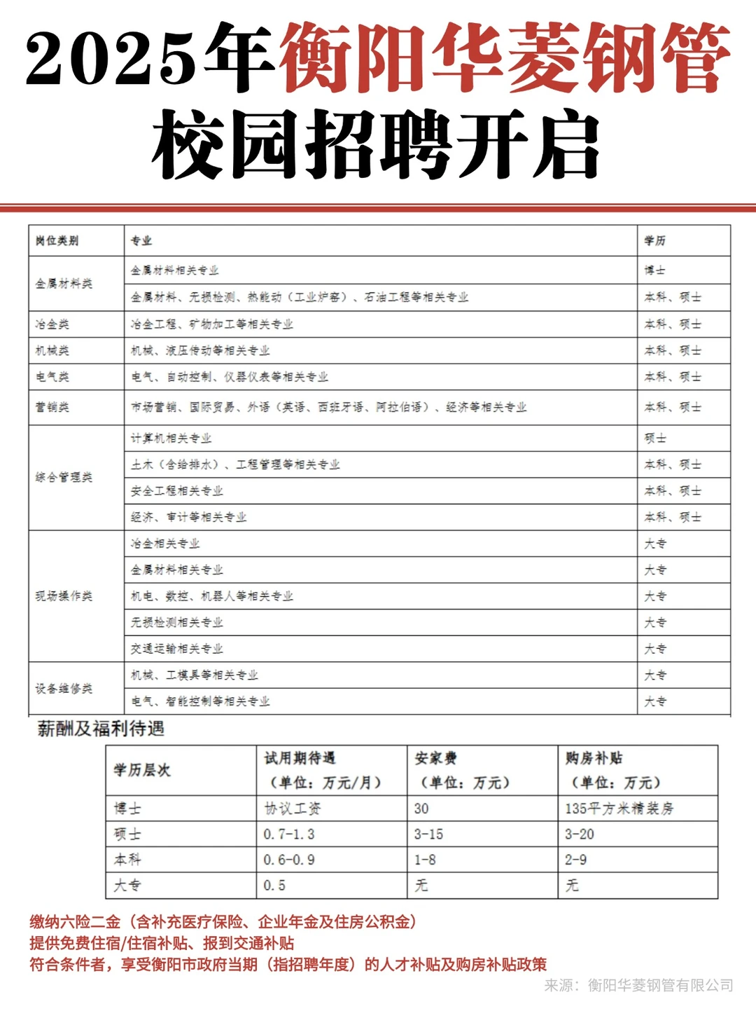 大型国企！2026年衡钢校招开启~