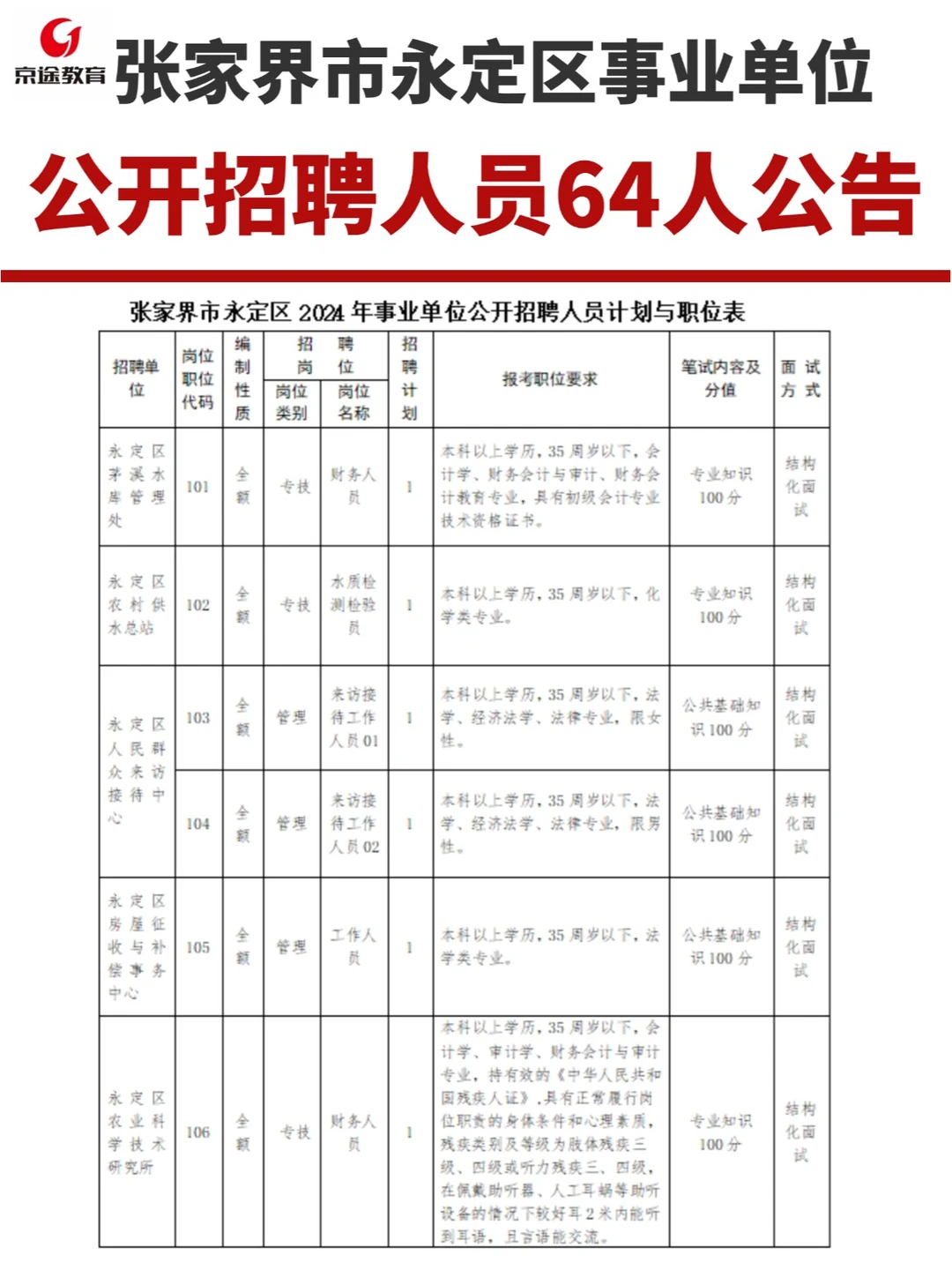 张家界市永定区事业单位公开招聘