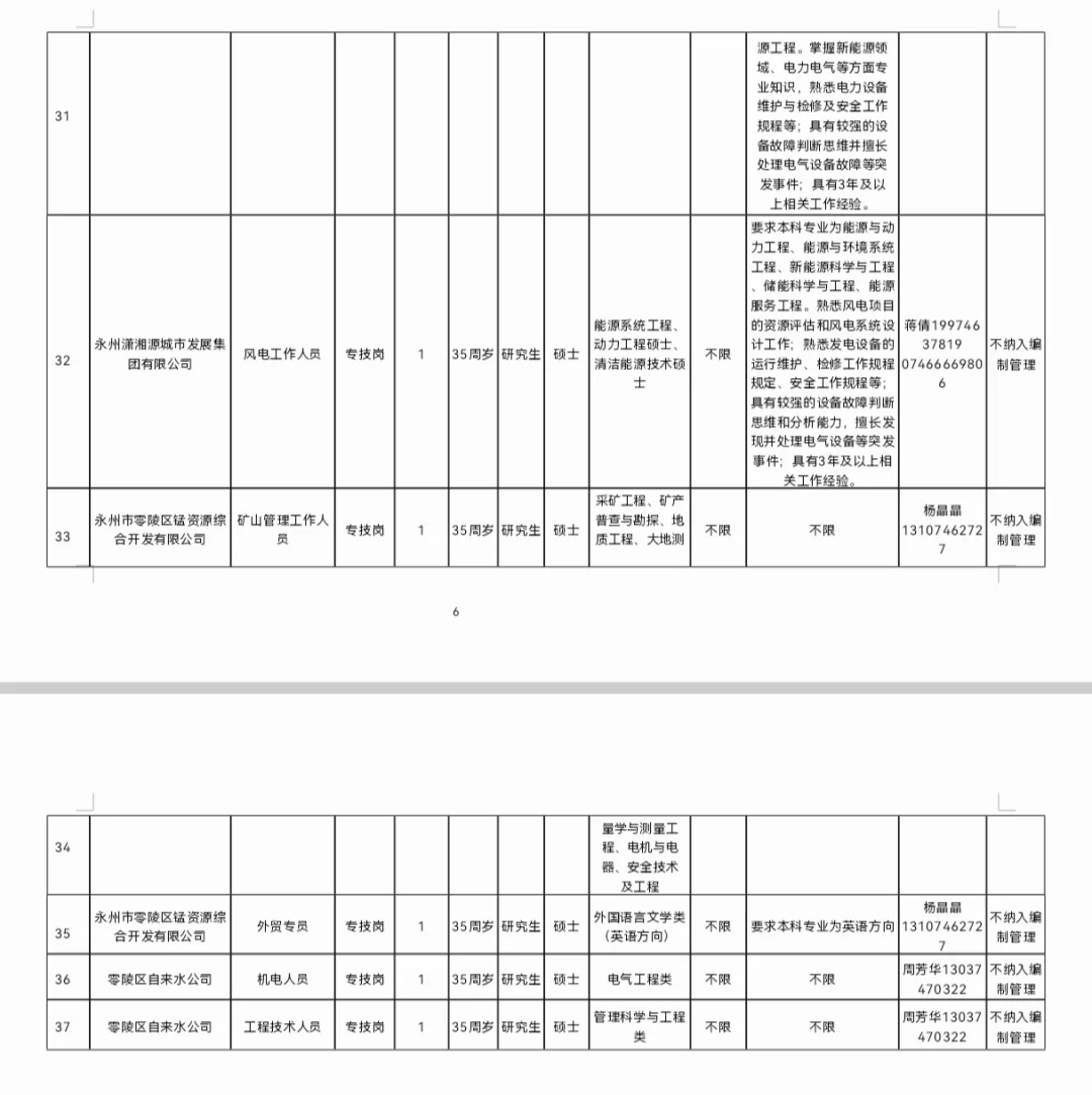 有编制！湖南永州零陵区招聘40人！