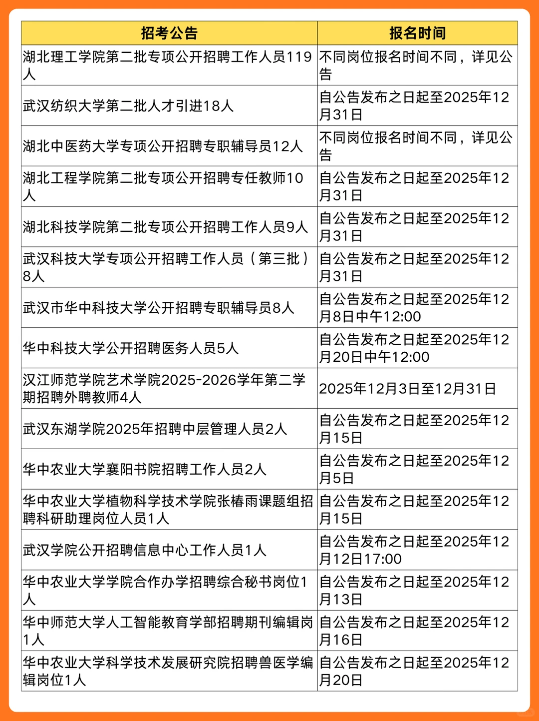 汇总来啦！湖北本周教师招聘公告📣