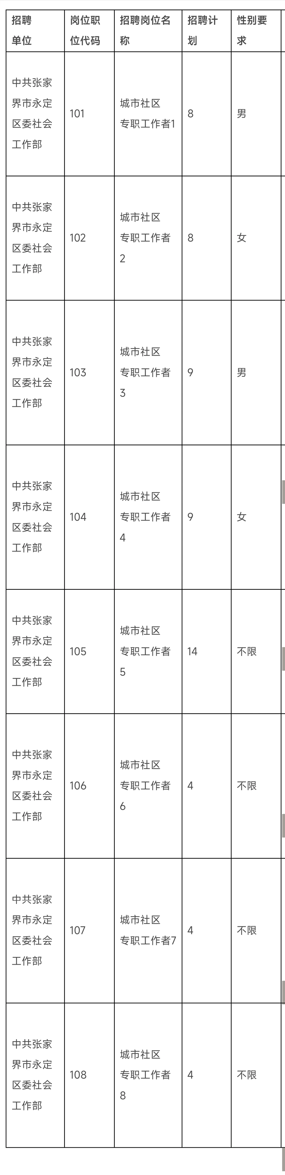 张家界市招聘城市社区专职工作者60人