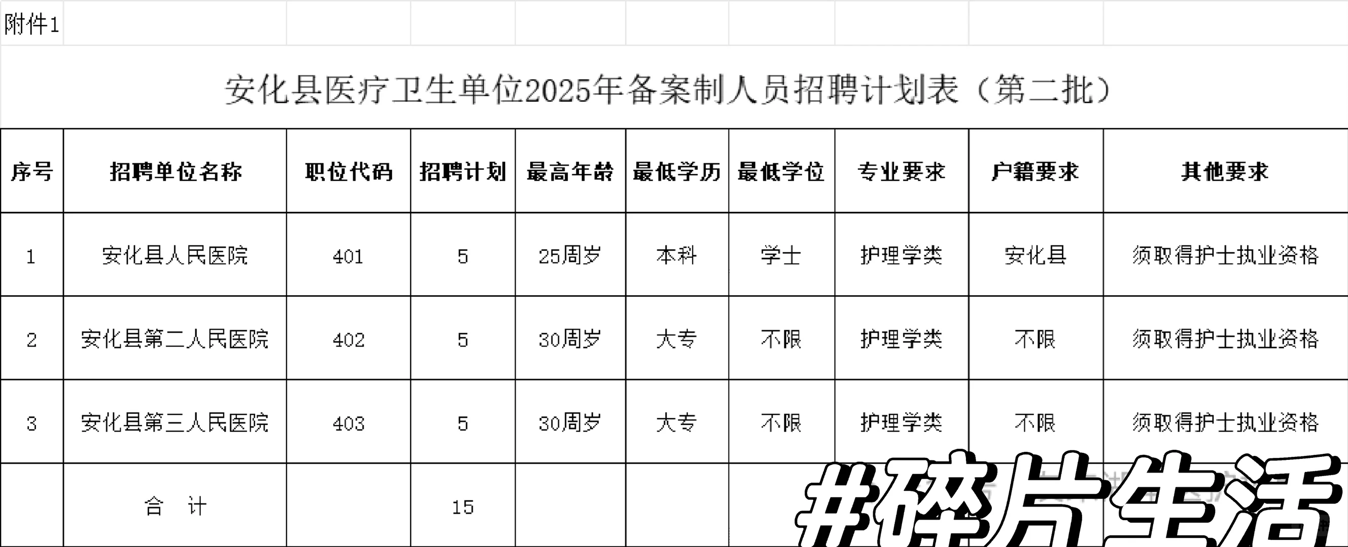 安化县卫健委笔试，来一个帮一个