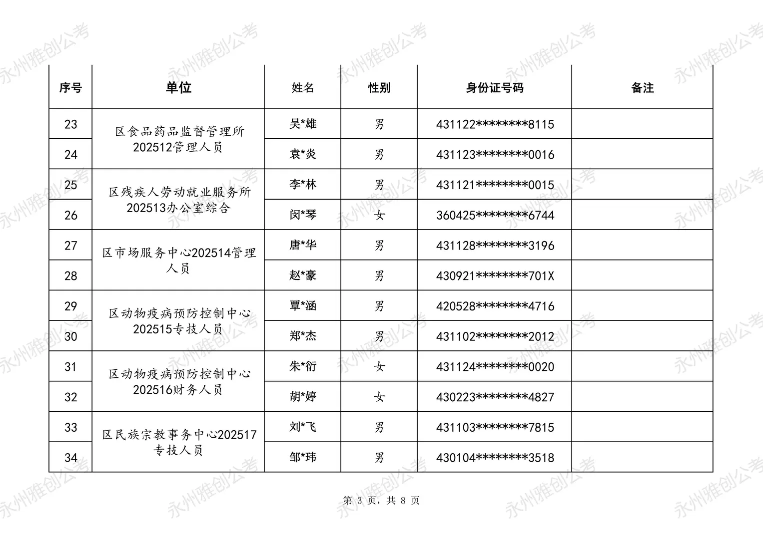 25冷水滩事业单位面试安排已出，速看👀