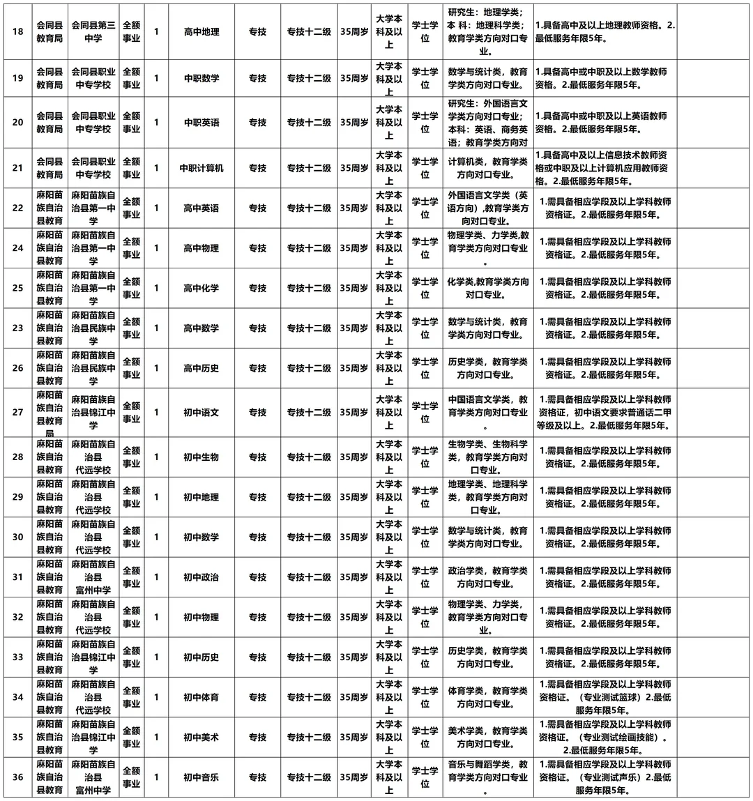有编！湖南怀化招事业单位16人，教师45人