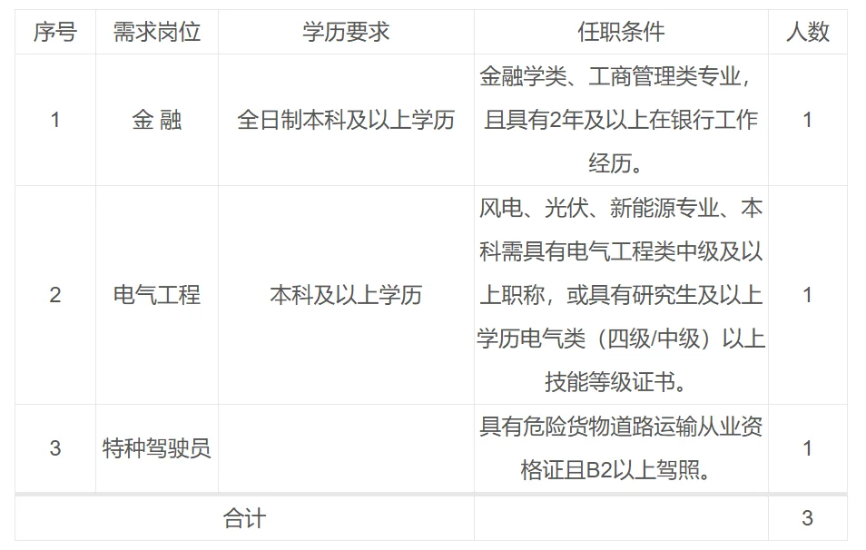 怀化市产业投资集团有限公司