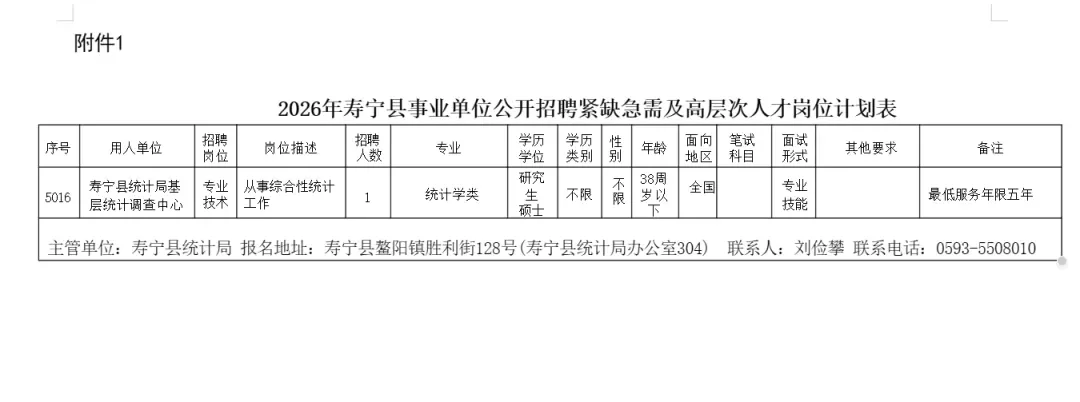宁德寿宁县统计局👀一名 硕士起报