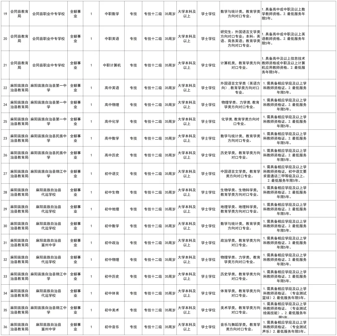 今日开报！怀化教师编招聘45人~