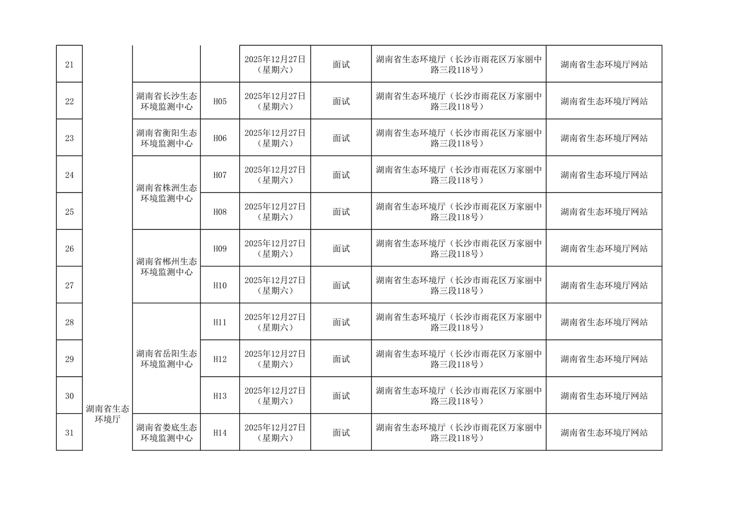 速查！25年湖南省直第四批面试和实操汇总！