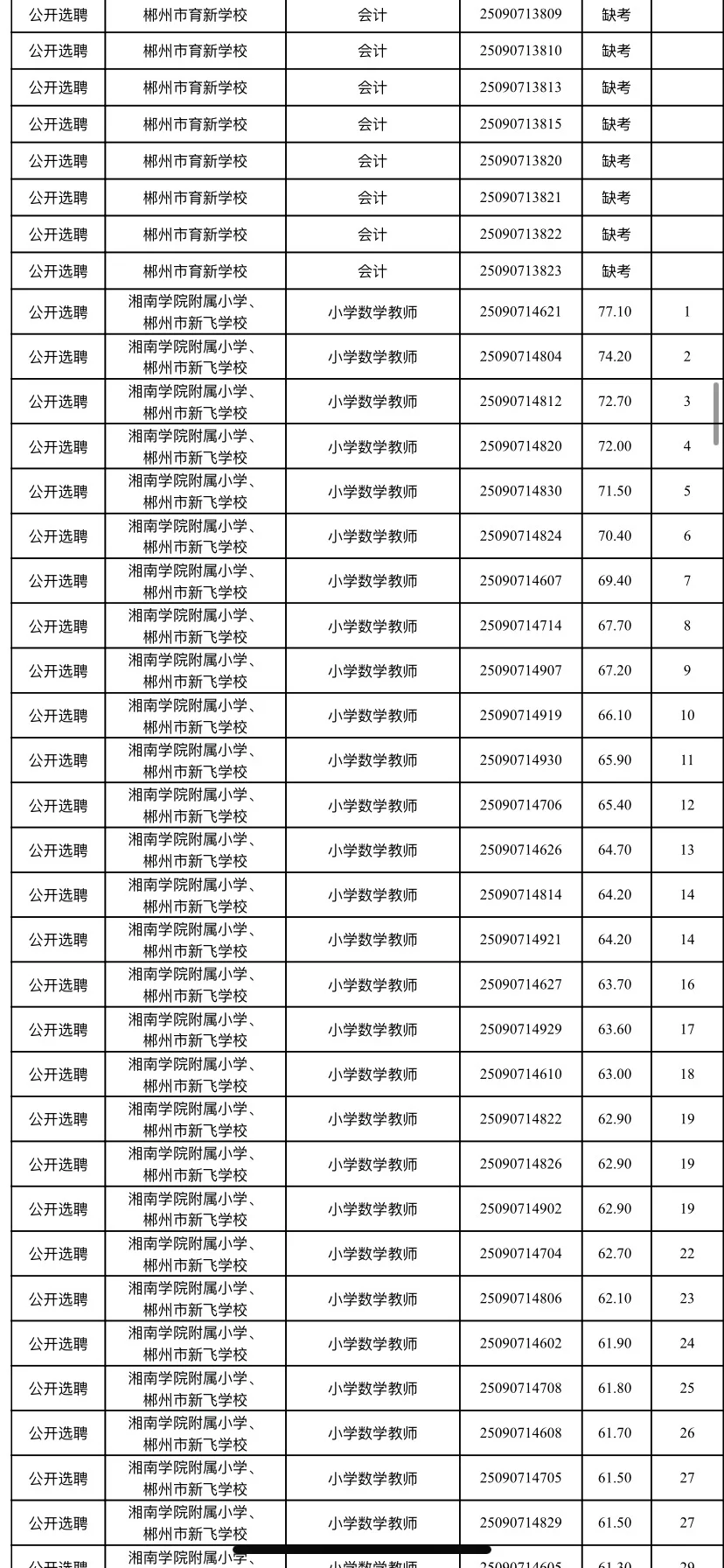 出分数了！2025年郴州市直教师招聘