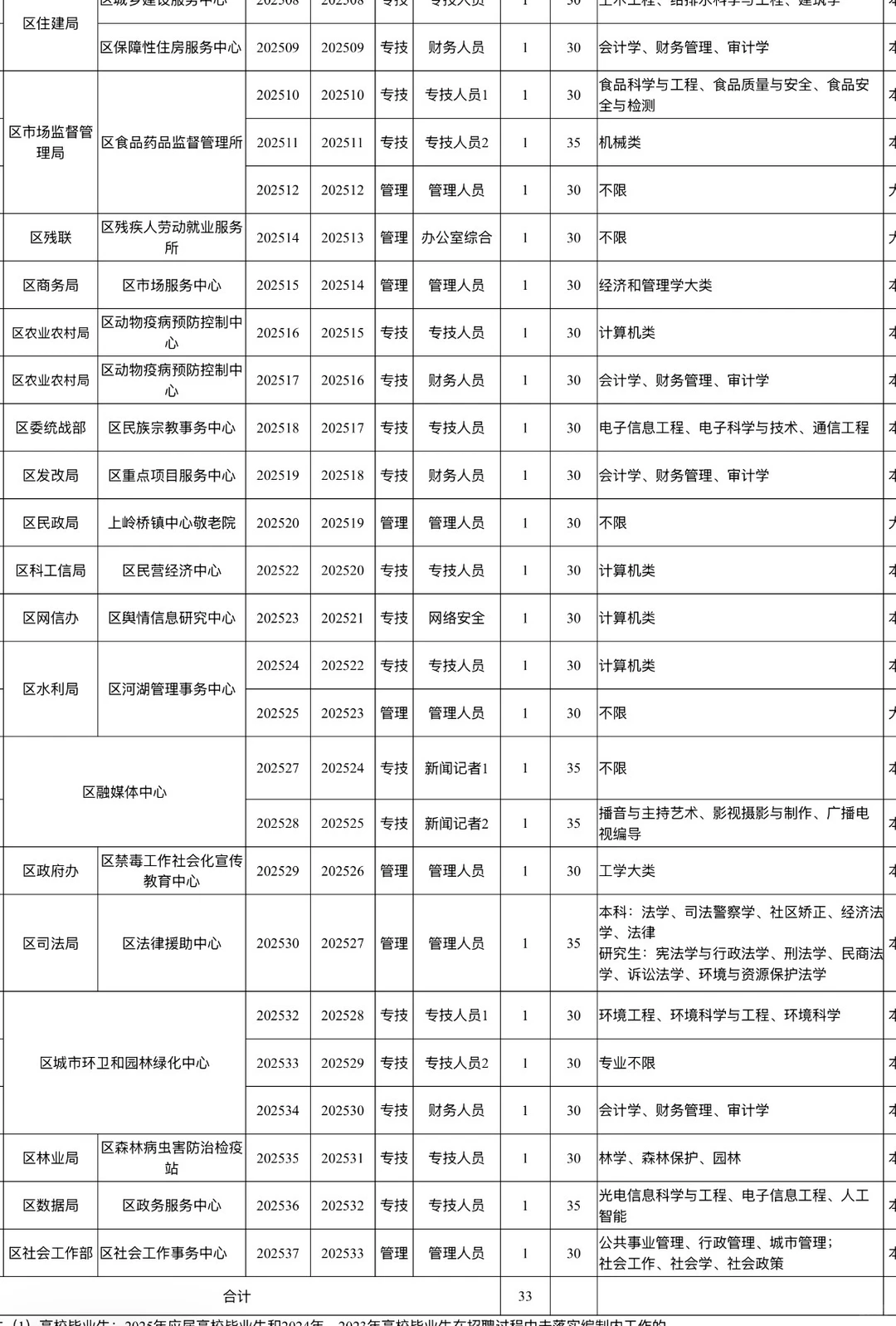 有编！冷水滩事业单位招聘工作人员43名