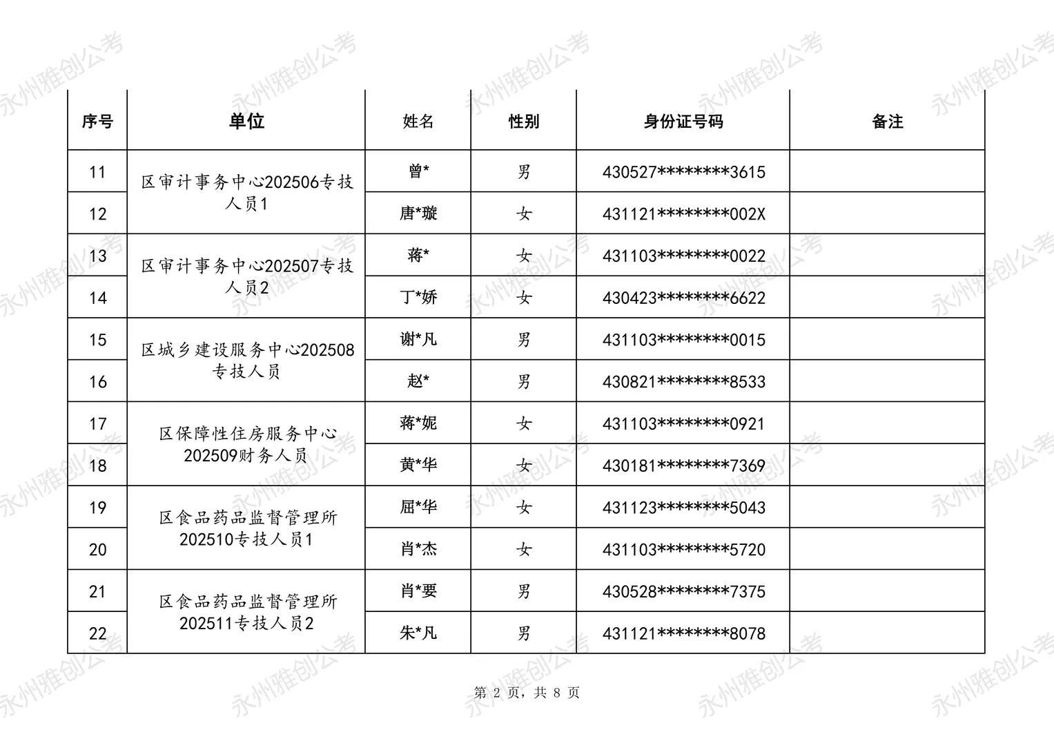 25冷水滩事业单位面试安排已出，速看👀