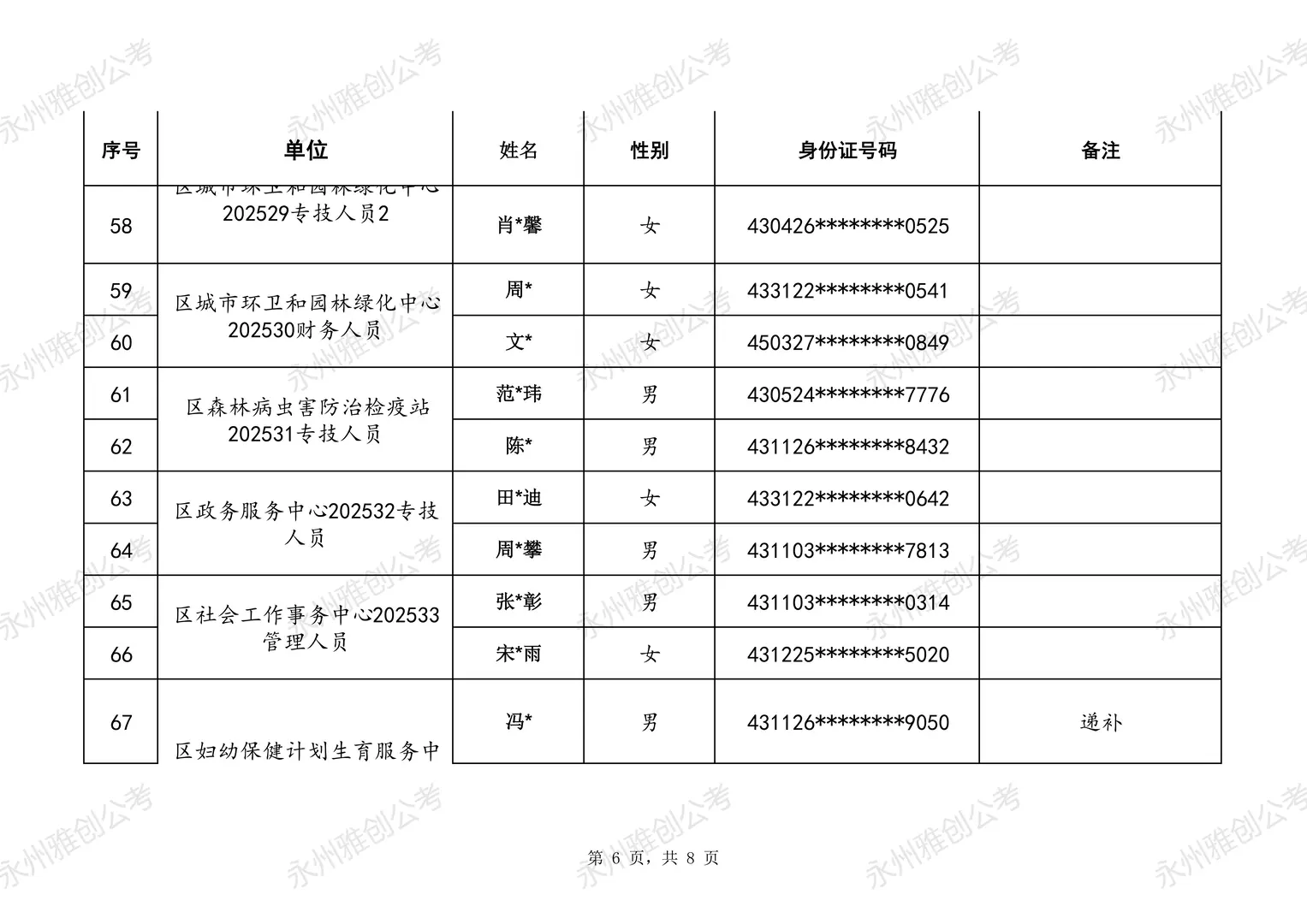 25冷水滩事业单位面试安排已出，速看👀