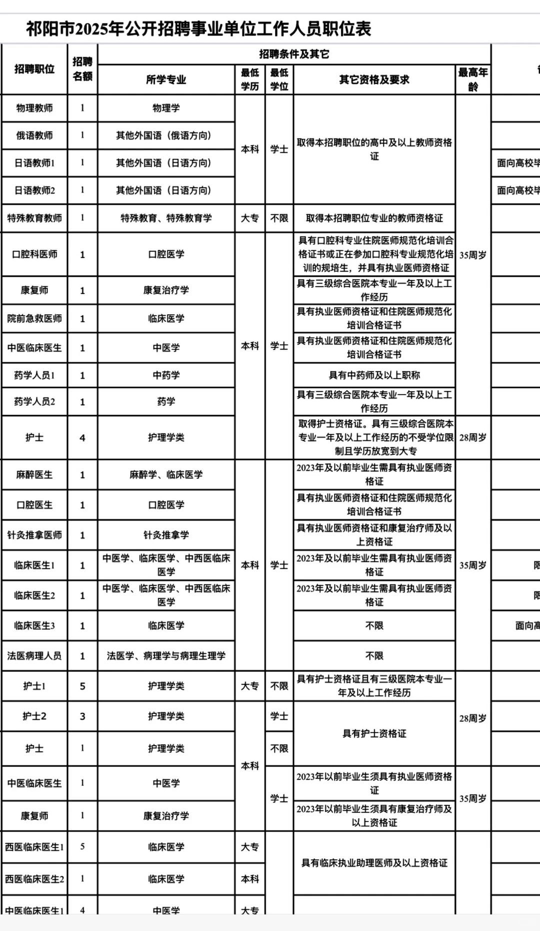 有编！永州祁阳市事业单位招聘79名工作人员