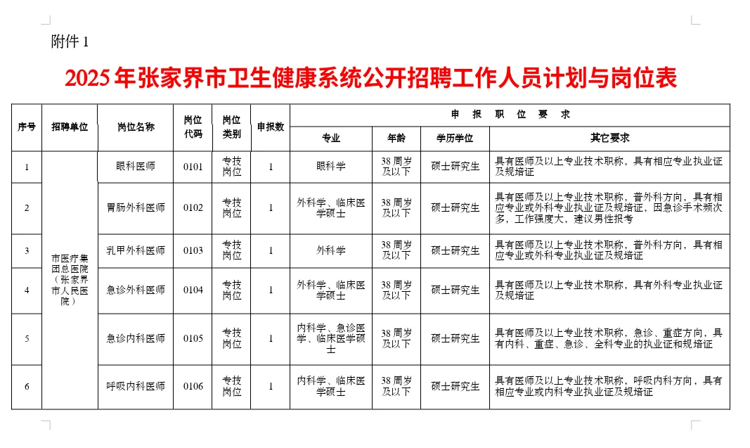 2025年张家界卫健委招41人！护士18人