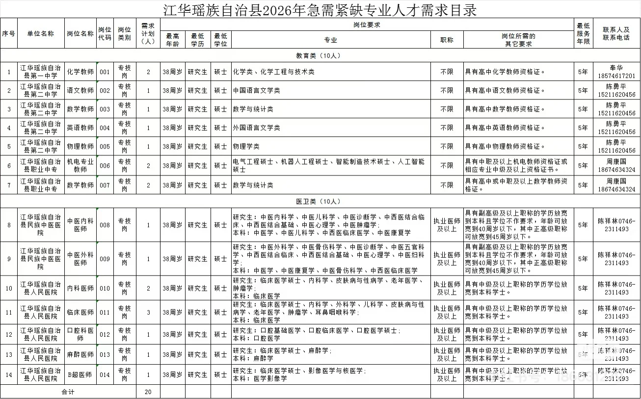 2026年永州市人才引进正在发布中… 已出冷水